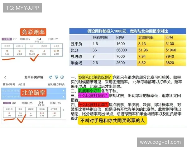 外籍足彩专家八连红周中竞彩攻略